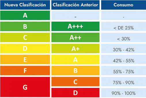 Tabla 1 Nuevo Etiquetado