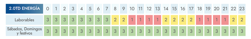 tablas-estructura-termino-energia-estructura-tarifaria