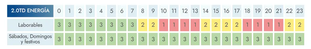 tablas-estructura-termino-energia-estructura-tarifaria