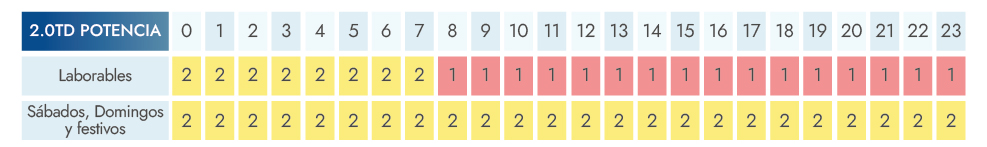 traspaso-peajes-potencia-estructura-tarifaria