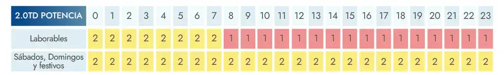 traspaso-peajes-potencia-estructura-tarifaria