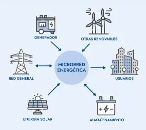 microrred energetica microrred energetica