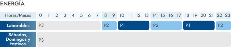 tablas-estructura-termino-energia-estructura-tarifaria