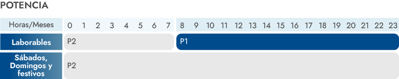 traspaso-peajes-potencia-estructura-tarifaria