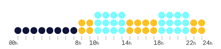 periodos energía 2.0td