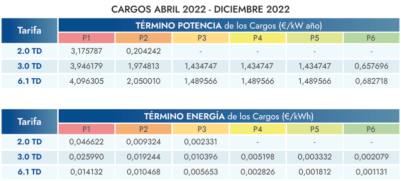 medidas-reducir-factura-choque