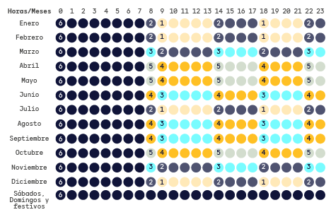 periodos energia y potencia para empresas