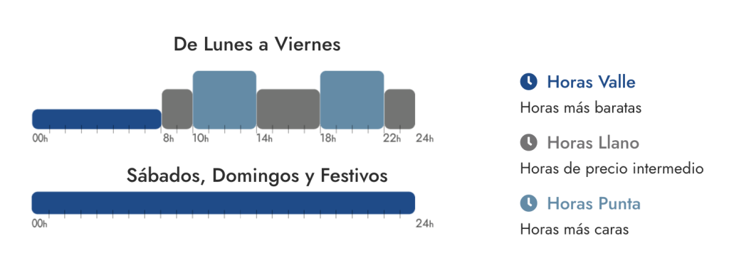 horarios tarifarios