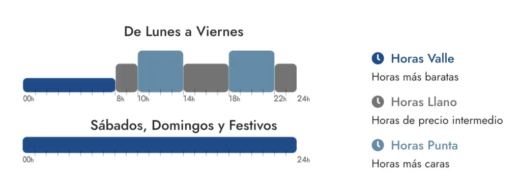 horarios tarifarios