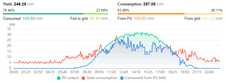paneles solares empresa magalia