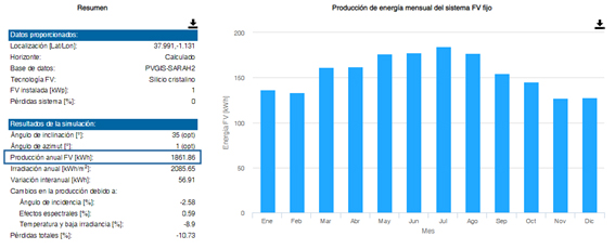 cuánta energía produce un panel solar