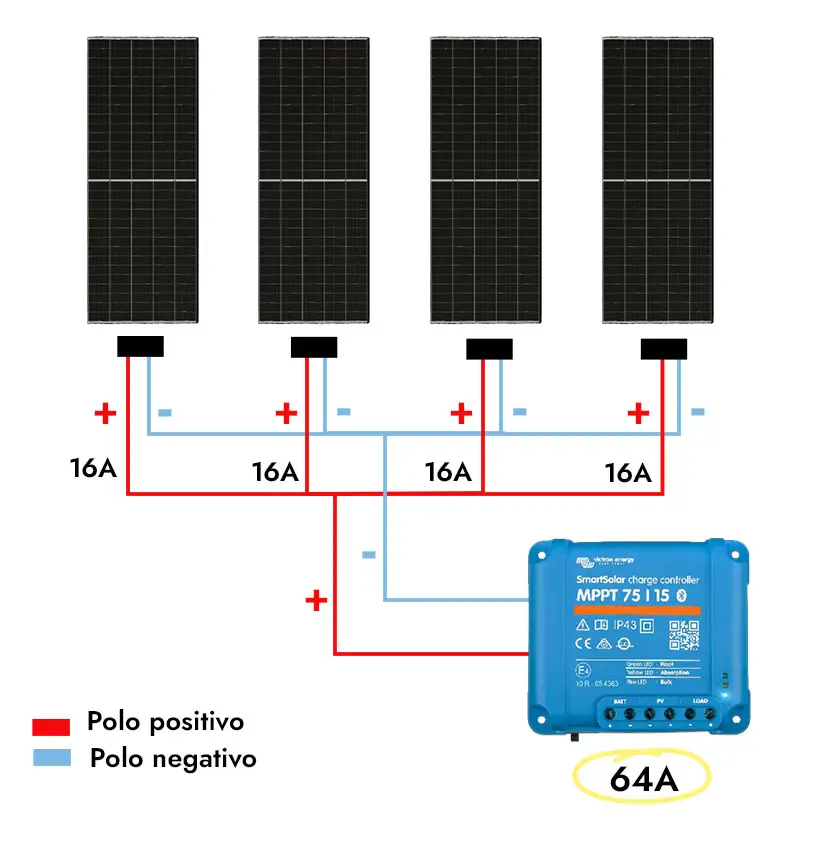 instalación de paneles fotovoltaicos