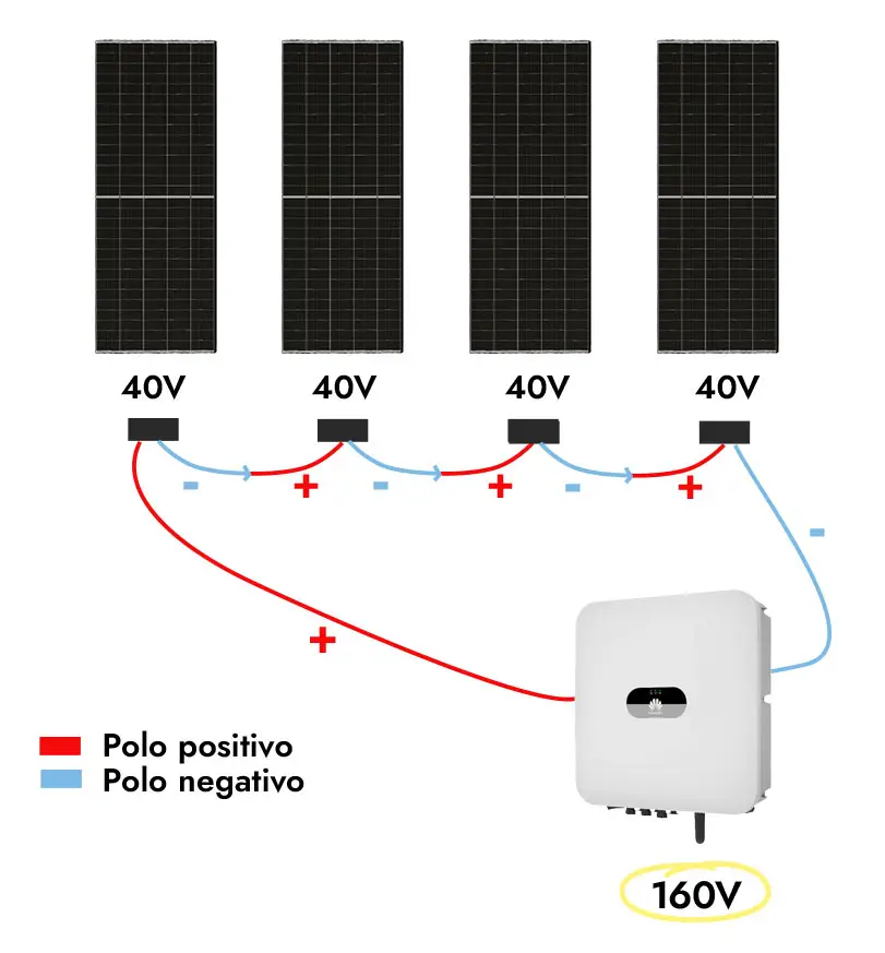 instalación de paneles fotovoltaicos