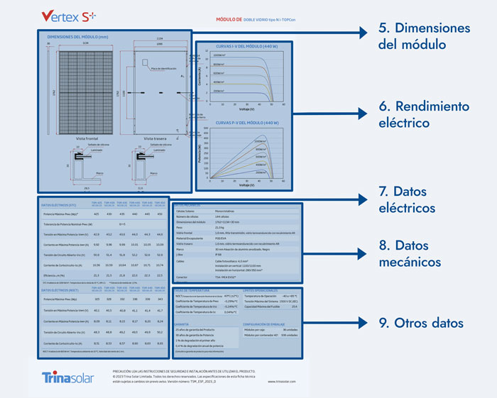 ficha técnica panel solar