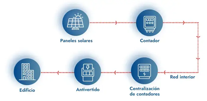 autoconsumo compartido solar
