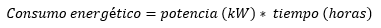 formula consumo energético electrodomesticos