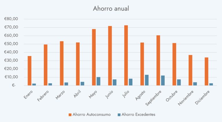 edificios con placas solares