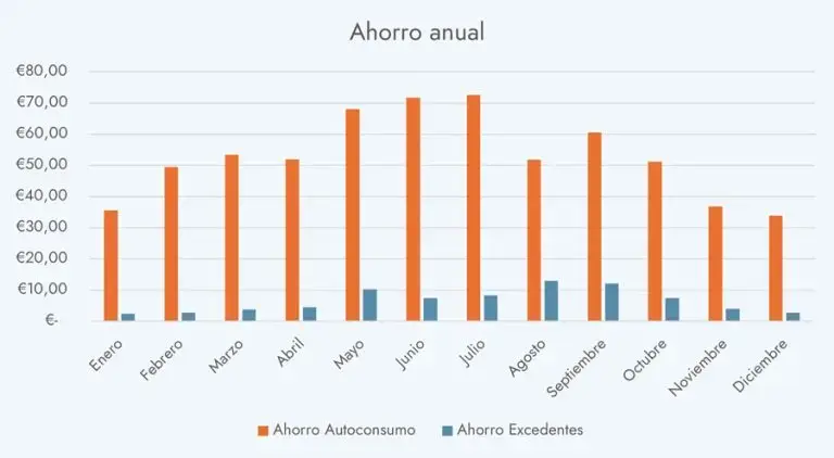 edificios con placas solares
