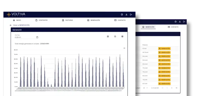 software productores de energía